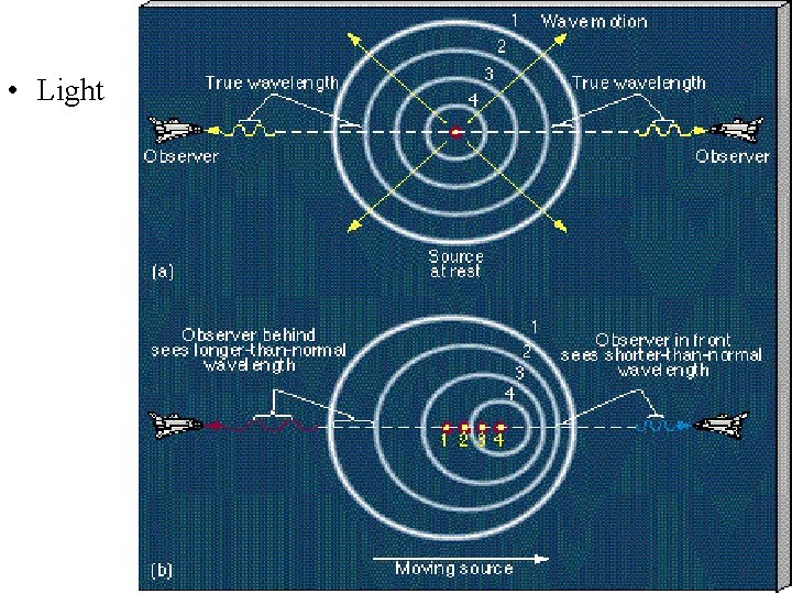 Doppler Effect • Light 