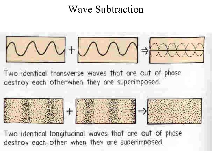 Wave Subtraction 