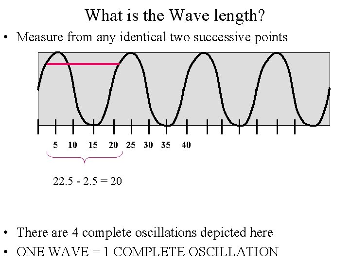 What is the Wave length? • Measure from any identical two successive points 5