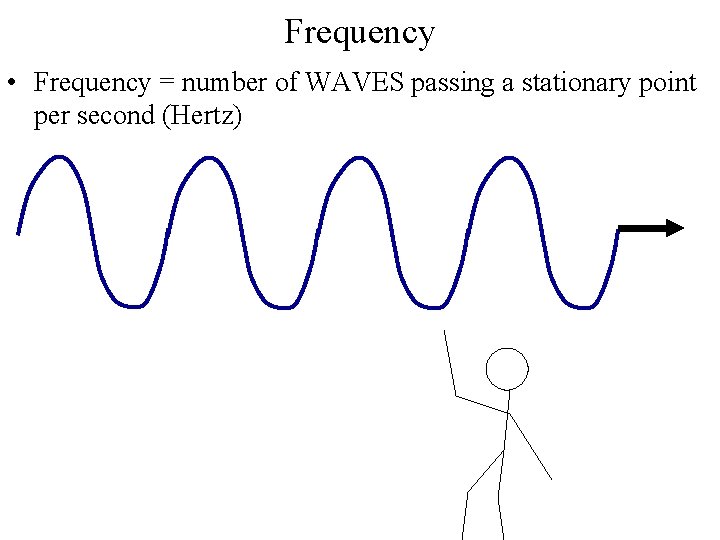 Frequency • Frequency = number of WAVES passing a stationary point per second (Hertz)