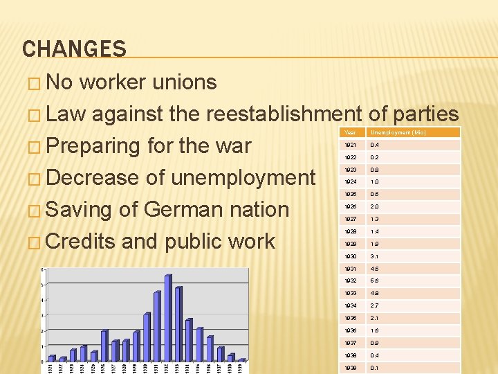 CHANGES � No worker unions � Law against the reestablishment of parties � Preparing