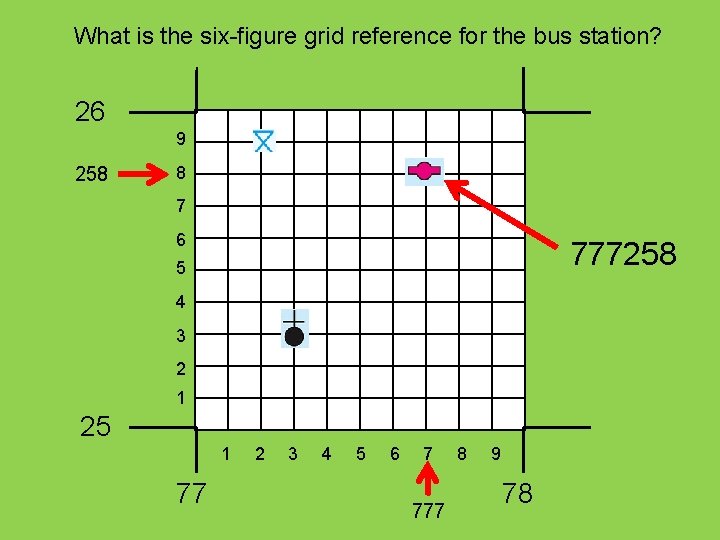 What is the six-figure grid reference for the bus station? 26 9 258 8