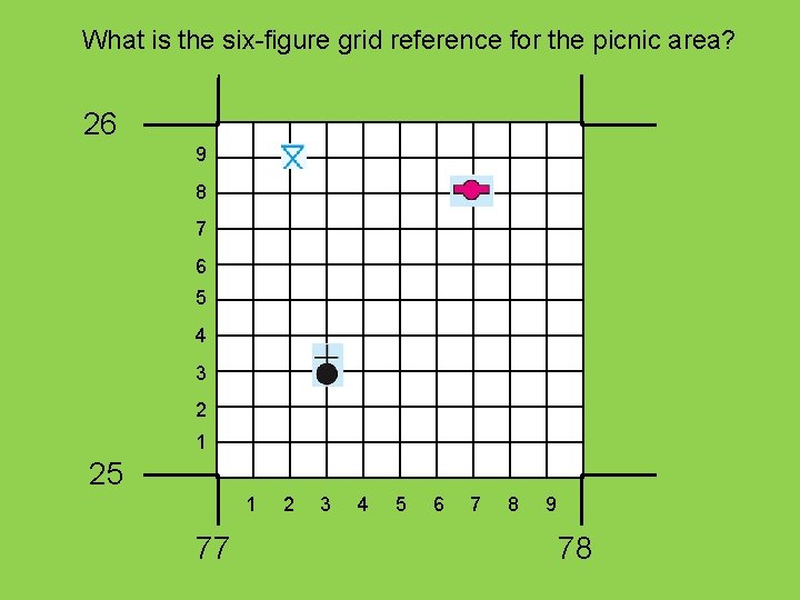 What is the six-figure grid reference for the picnic area? 26 9 8 7