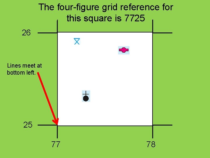 The four-figure grid reference for this square is 7725 26 Lines meet at bottom