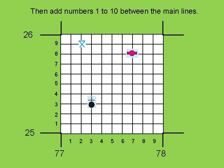 Then add numbers 1 to 10 between the main lines. 26 9 8 7