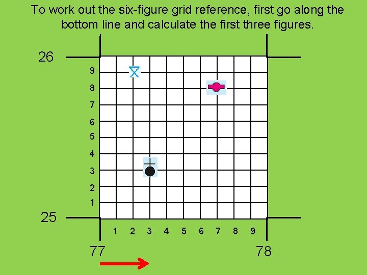 Mapwork skills Sixfigure grid references c R Langley