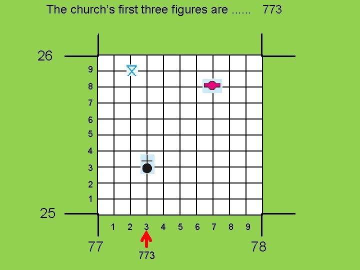 The church’s first three figures are. . . 773 26 9 8 7 6
