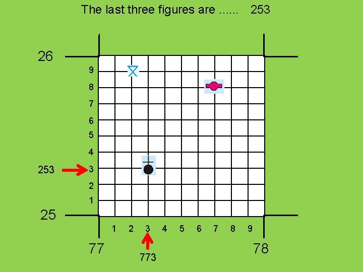 The last three figures are. . . 253 26 9 8 7 6 5