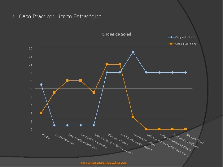 1. Caso Práctico: Lienzo Estratégico www. managersmagazine. com 