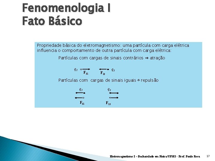 Fenomenologia I Fato Básico Propriedade básica do eletromagnetismo: uma partícula com carga elétrica influencia