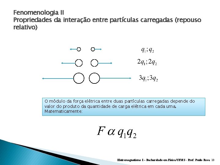 Fenomenologia II Propriedades da interação entre partículas carregadas (repouso relativo) O módulo da força