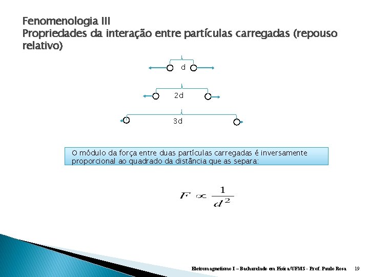 Fenomenologia III Propriedades da interação entre partículas carregadas (repouso relativo) d 2 d 3