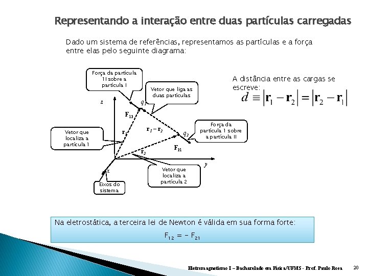 Representando a interação entre duas partículas carregadas Dado um sistema de referências, representamos as