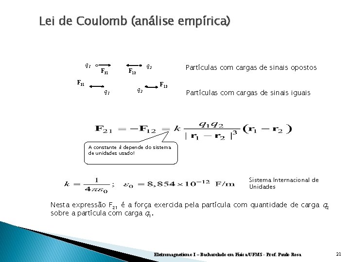 Lei de Coulomb (análise empírica) q 1 F 21 q 2 F 12 q