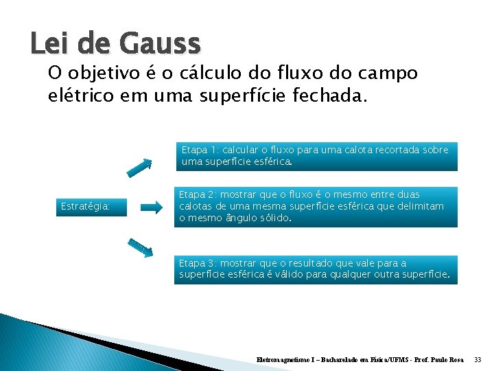 Lei de Gauss O objetivo é o cálculo do fluxo do campo elétrico em