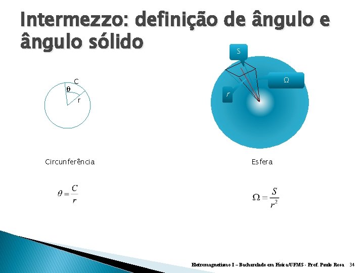 Intermezzo: definição de ângulo sólido S θ Ω C r Circunferência r Esfera Eletromagnetismo