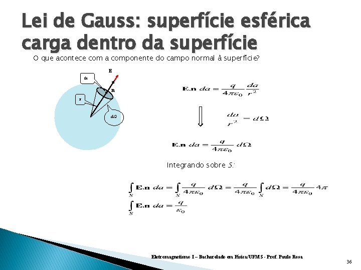 Lei de Gauss: superfície esférica carga dentro da superfície O que acontece com a