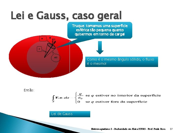 Lei e Gauss, caso geral da E Truque: tomamos uma superfície esférica tão pequena