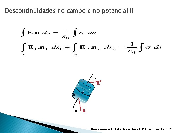 Descontinuidades no campo e no potencial II ds 2 ds 1 n 2 E