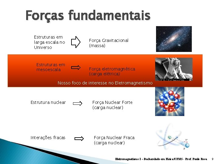 Forças fundamentais Estruturas em larga escala no Universo Estruturas em mesoescala Força Gravitacional (massa)
