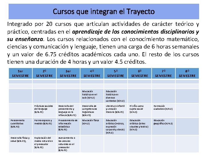 Cursos que integran el Trayecto Integrado por 20 cursos que articulan actividades de carácter Cursos que integran el Trayecto Integrado por 20 cursos que articulan actividades de carácter