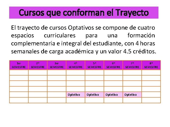 Cursos que conforman el Trayecto El trayecto de cursos Optativos se compone de cuatro Cursos que conforman el Trayecto El trayecto de cursos Optativos se compone de cuatro