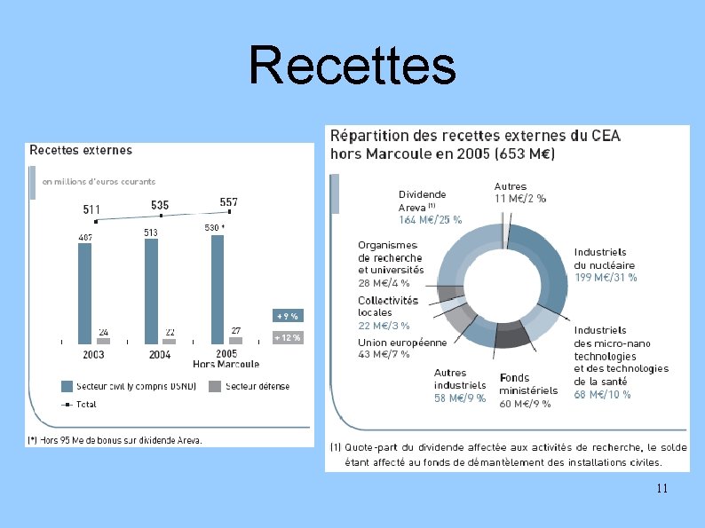 Recettes 11 