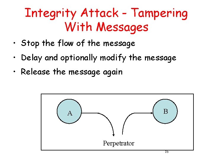 Integrity Attack - Tampering With Messages • Stop the flow of the message •