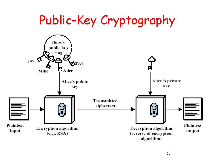Public-Key Cryptography 60 