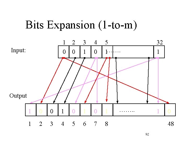 Bits Expansion (1 -to-m) Input: 1 0 2 0 3 1 4 0 5