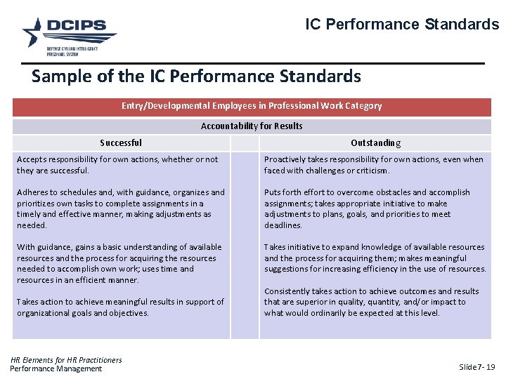 IC Performance Standards Sample of the IC Performance Standards Entry/Developmental Employees in Professional Work
