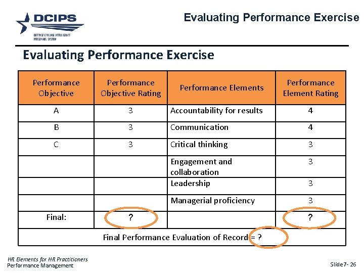 Evaluating Performance Exercise Performance Objective Rating A 3 Accountability for results 4 B 3