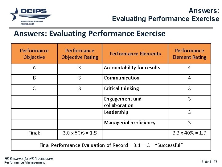 Answers: Evaluating Performance Exercise Performance Objective Rating A 3 Accountability for results 4 B