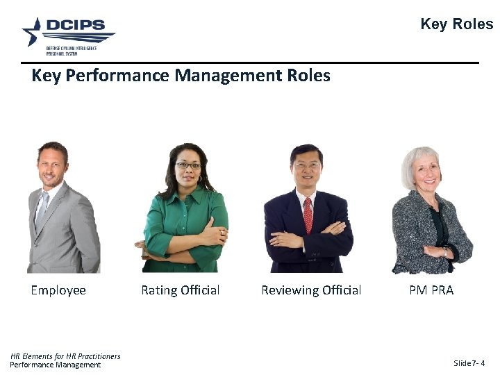 Key Roles Key Performance Management Roles Employee HR Elements for HR Practitioners Performance Management