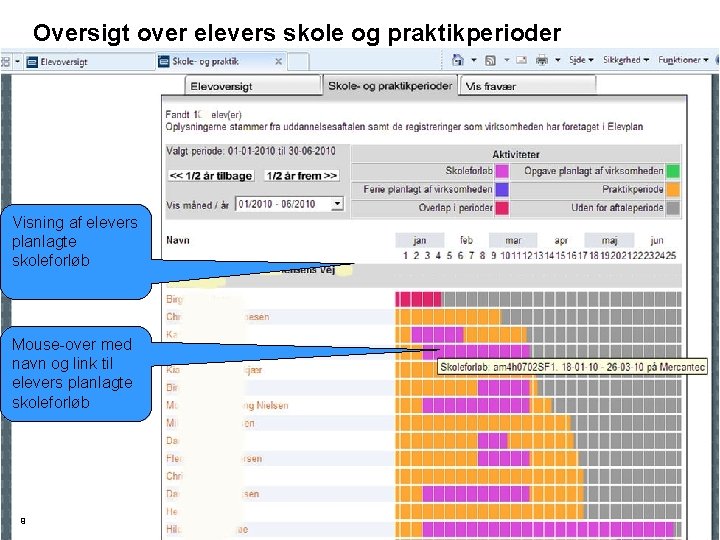 Oversigt over elevers skole og praktikperioder Visning af elevers planlagte skoleforløb Mouse-over med navn