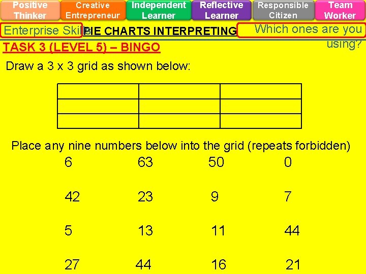 Positive Thinker Creative Entrepreneur Independent Learner Reflective Learner Enterprise Skills PIE CHARTS INTERPRETING TASK