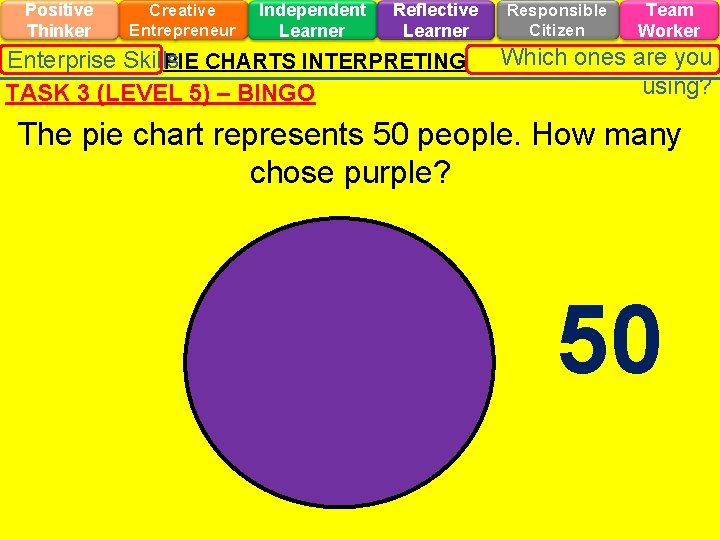 Positive Thinker Creative Entrepreneur Independent Learner Reflective Learner Enterprise Skills PIE CHARTS INTERPRETING TASK