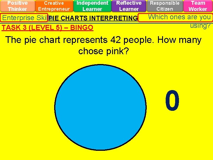 Positive Thinker Creative Entrepreneur Independent Learner Reflective Learner Enterprise Skills PIE CHARTS INTERPRETING TASK