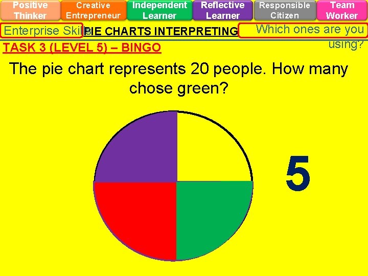 Positive Thinker Creative Entrepreneur Independent Learner Reflective Learner Enterprise Skills PIE CHARTS INTERPRETING TASK