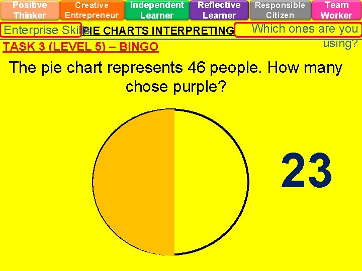 Positive Thinker Creative Entrepreneur Independent Learner Reflective Learner Enterprise Skills PIE CHARTS INTERPRETING TASK