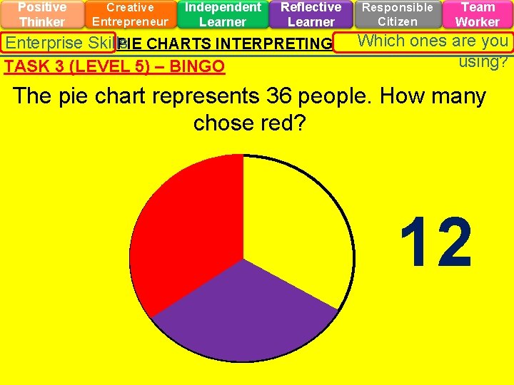 Positive Thinker Creative Entrepreneur Independent Learner Reflective Learner Enterprise Skills PIE CHARTS INTERPRETING TASK