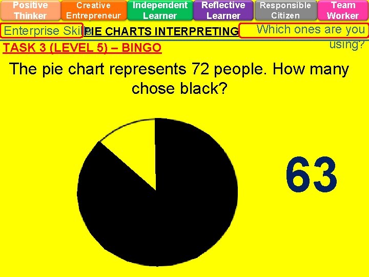 Positive Thinker Creative Entrepreneur Independent Learner Reflective Learner Enterprise Skills PIE CHARTS INTERPRETING TASK