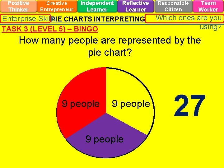 Positive Thinker Creative Entrepreneur Independent Learner Reflective Learner Enterprise Skills PIE CHARTS INTERPRETING TASK