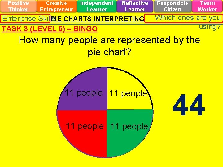 Positive Thinker Creative Entrepreneur Independent Learner Reflective Learner Enterprise Skills PIE CHARTS INTERPRETING TASK