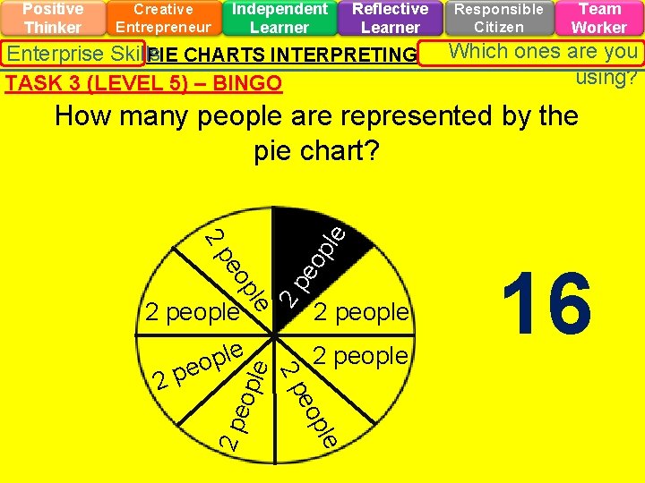 Positive Thinker Creative Entrepreneur Independent Learner Reflective Learner Enterprise Skills PIE CHARTS INTERPRETING TASK