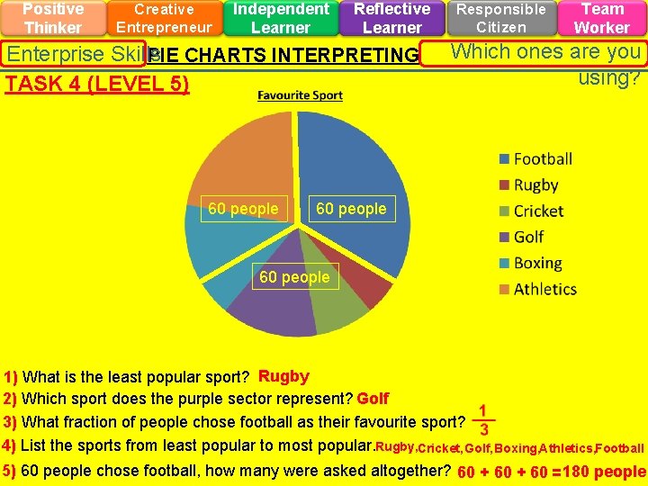 Positive Thinker Creative Entrepreneur Independent Learner Reflective Learner Enterprise Skills PIE CHARTS INTERPRETING TASK