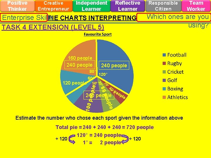 Positive Thinker Creative Entrepreneur Independent Learner Reflective Learner Enterprise Skills PIE CHARTS INTERPRETING TASK