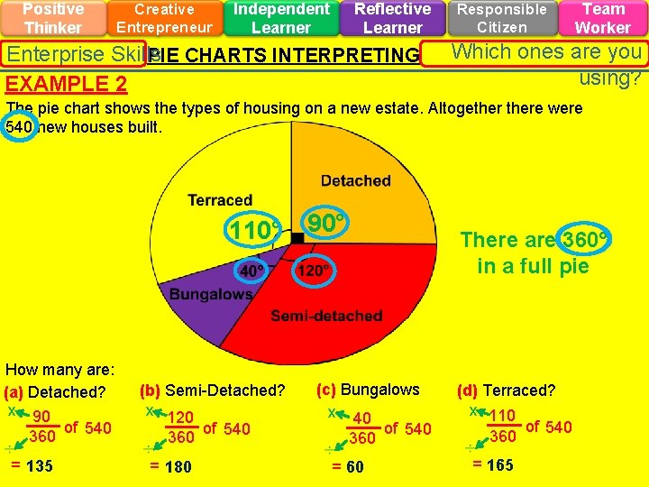 Positive Thinker Creative Entrepreneur Independent Learner Reflective Learner Enterprise Skills PIE CHARTS INTERPRETING EXAMPLE