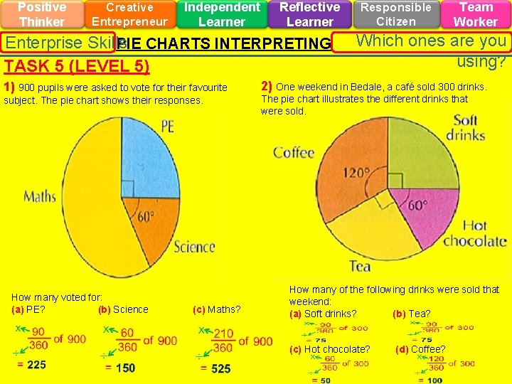 Positive Thinker Creative Entrepreneur Independent Learner Reflective Learner Enterprise Skills PIE CHARTS INTERPRETING TASK