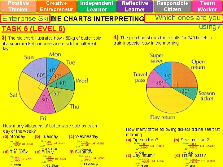 Positive Thinker Creative Entrepreneur Independent Learner Reflective Learner Enterprise Skills PIE CHARTS INTERPRETING TASK
